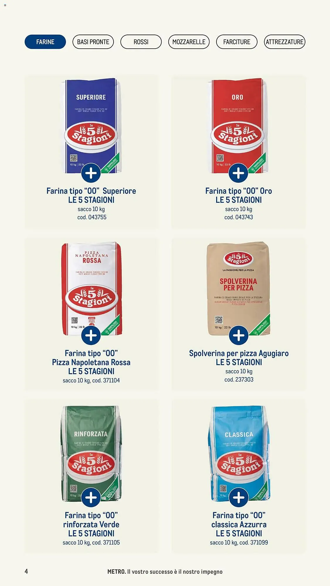 Volantino Metro da 8 gennaio a 31 dicembre di 2026 - Pagina del volantino 4