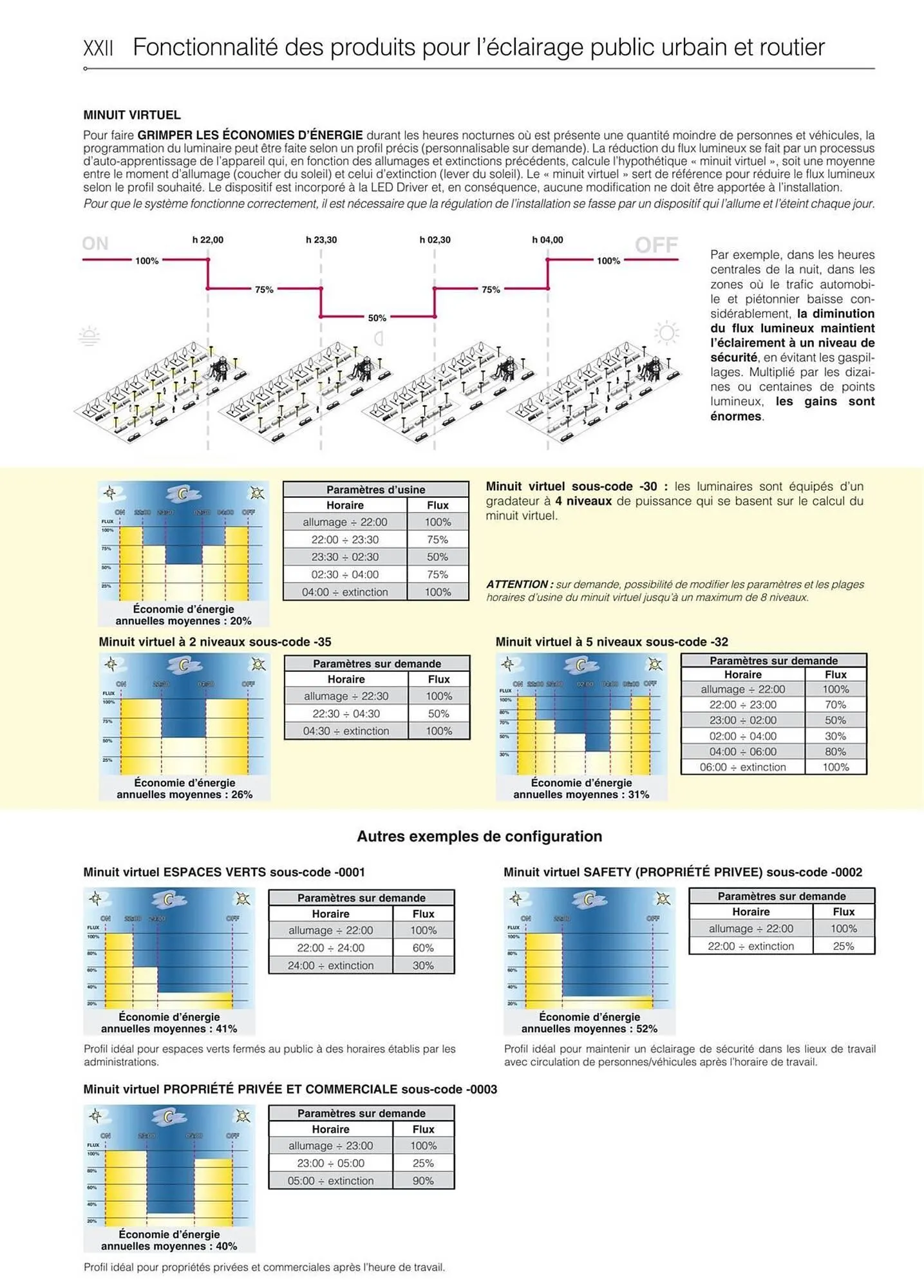 Volantino Disano da 8 marzo a 26 aprile di 2025 - Pagina del volantino 24