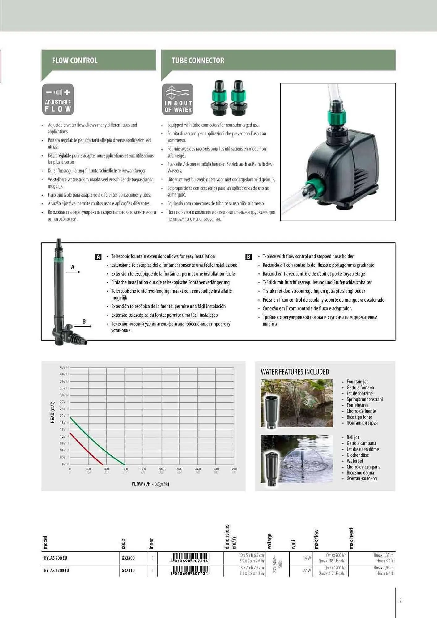 Volantino Ferplast da 12 maggio a 31 dicembre di 2024 - Pagina del volantino 7