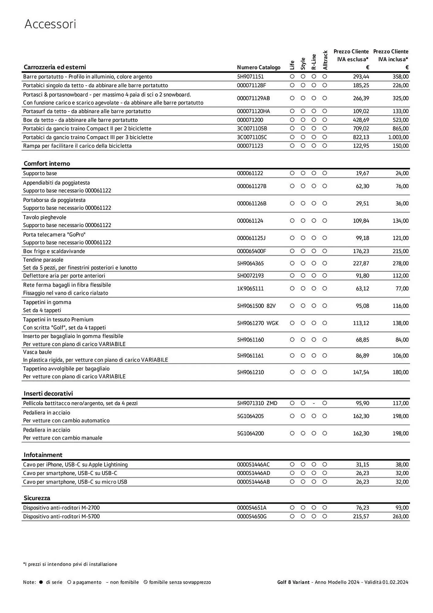 Volantino Volkswagen da 6 febbraio a 31 dicembre di 2024 - Pagina del volantino 138