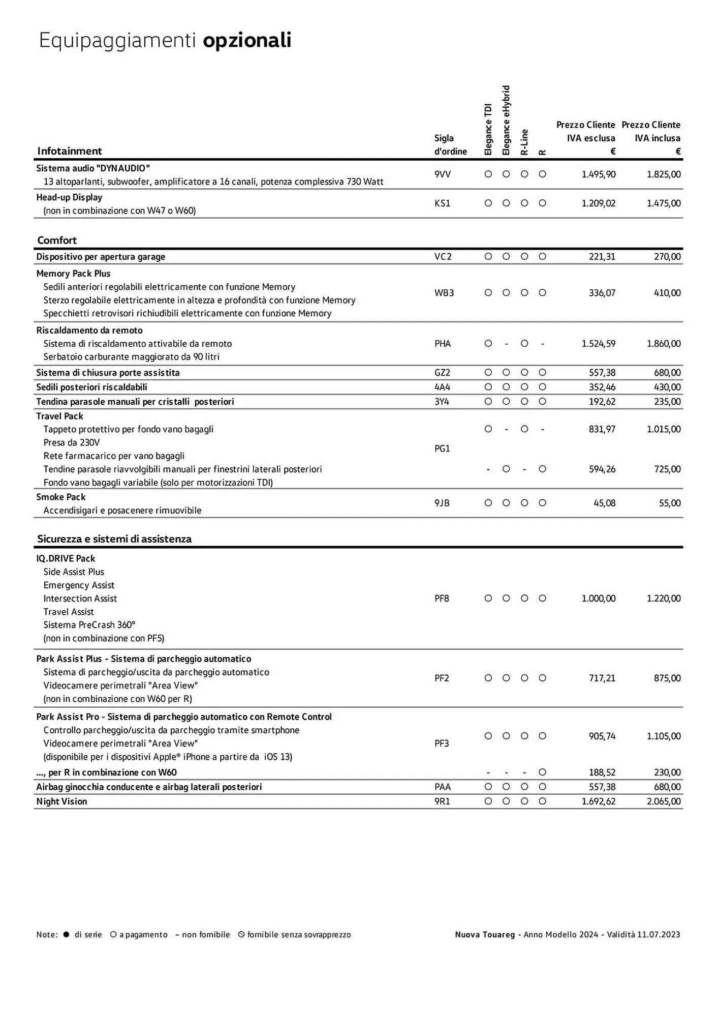 Volantino Volkswagen da 6 febbraio a 31 dicembre di 2024 - Pagina del volantino 318