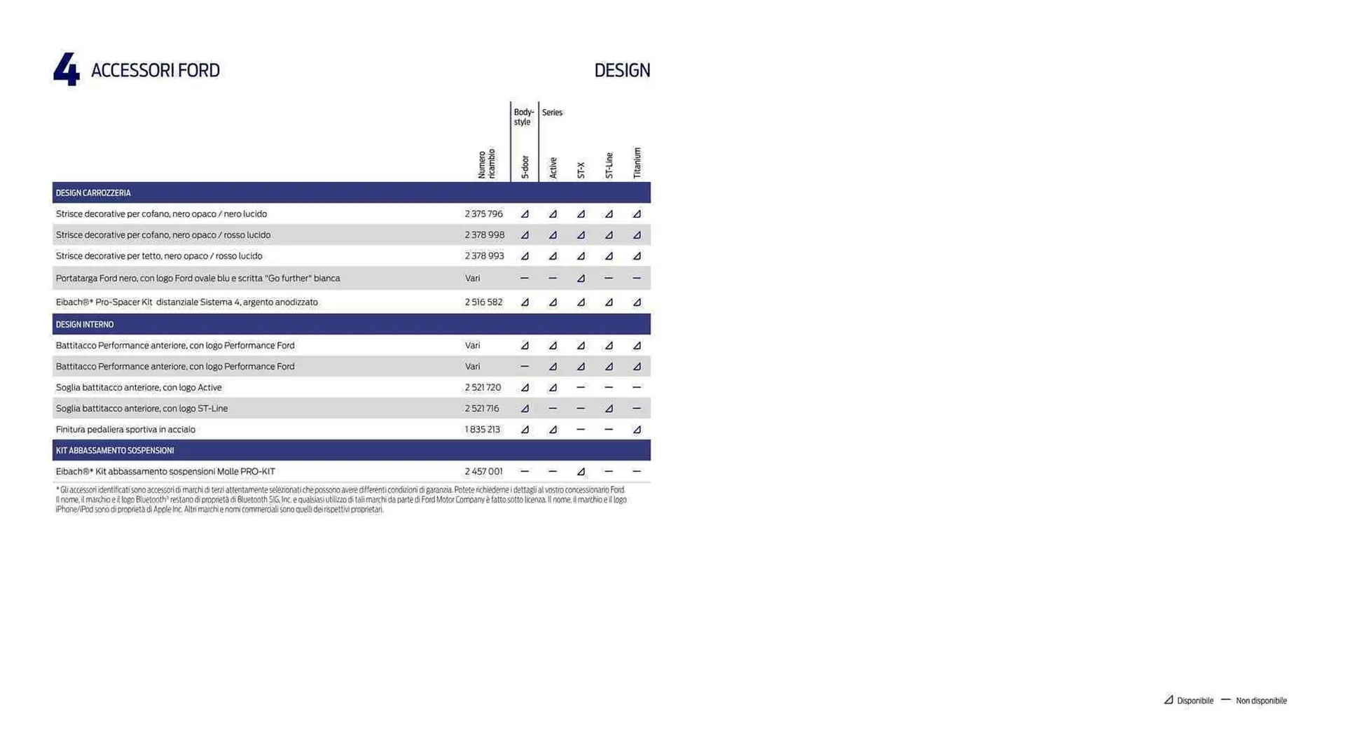 Volantino Ford da 10 agosto a 31 dicembre di 2023 - Pagina del volantino 19
