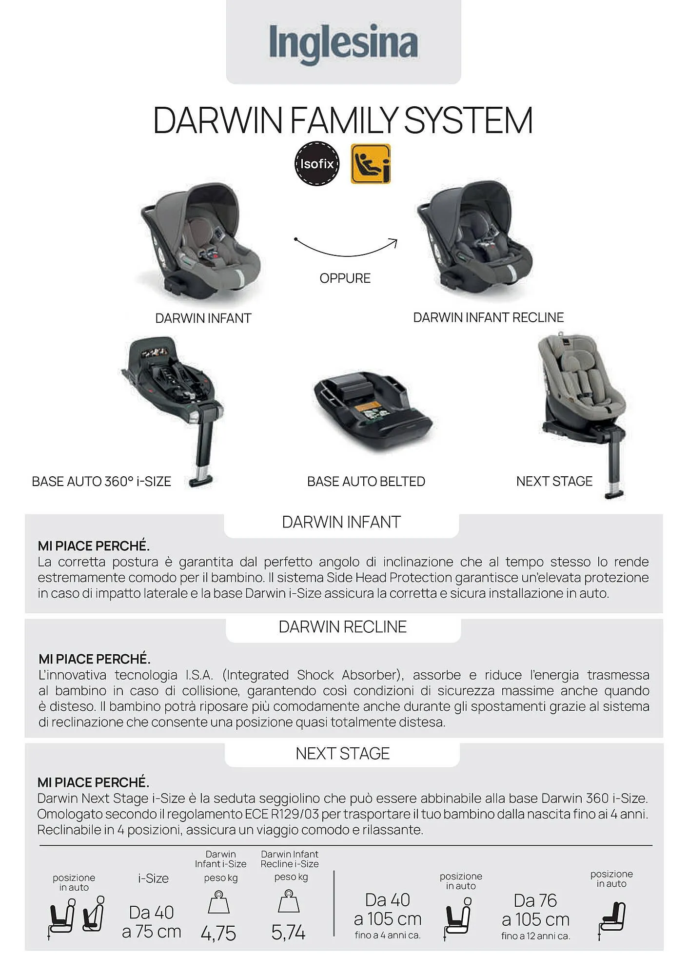 Volantino Prenatal da 19 gennaio a 28 febbraio di 2026 - Pagina del volantino 8