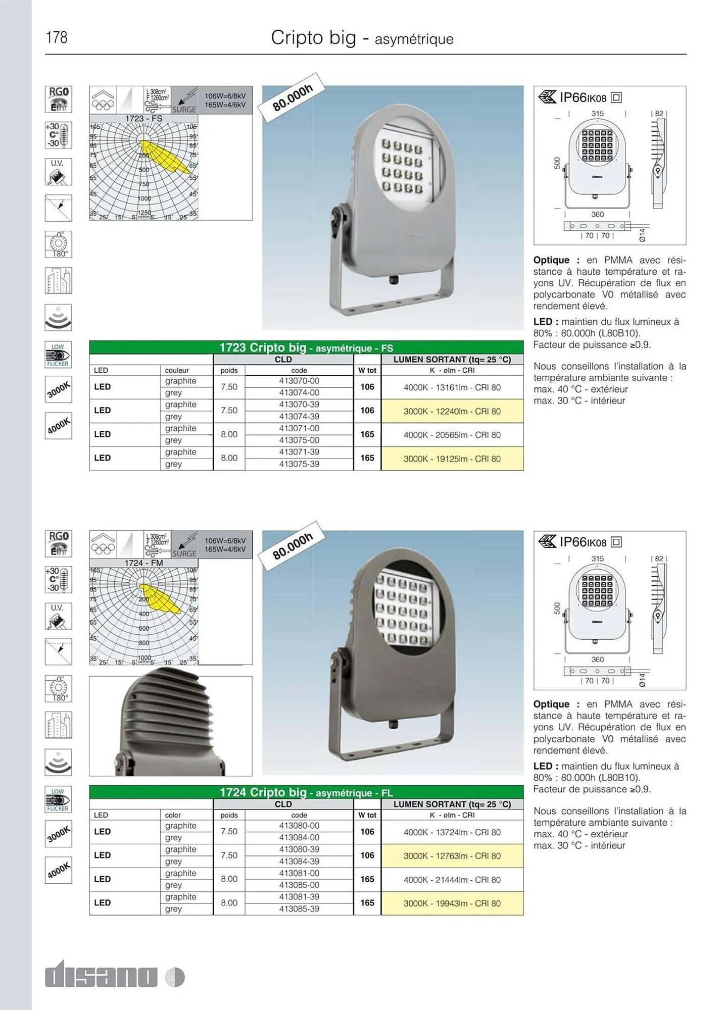 Volantino Disano da 8 marzo a 26 aprile di 2025 - Pagina del volantino 206