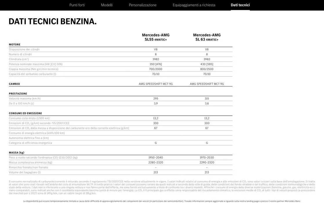 Il Nuovo Modello AMG SL. da 2 novembre a 31 gennaio di 2028 - Pagina del volantino 43