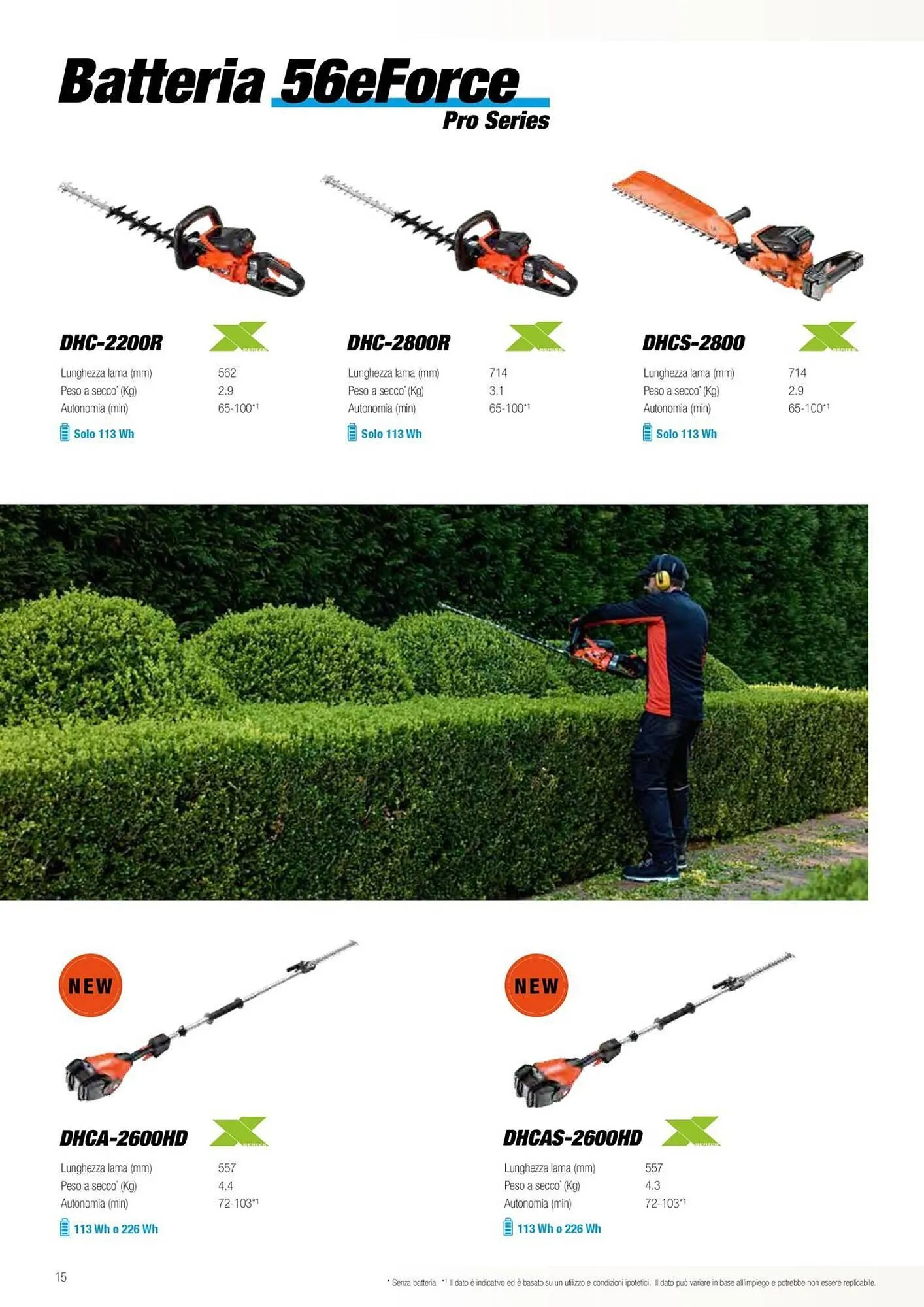 Volantino Echo da 17 febbraio a 31 dicembre di 2025 - Pagina del volantino 16