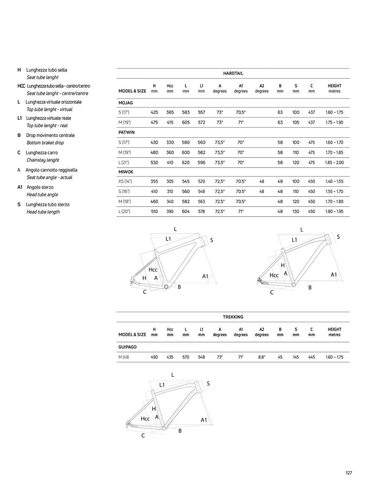 Volantino Atala da 20 novembre a 31 dicembre di 2025 - Pagina del volantino 129
