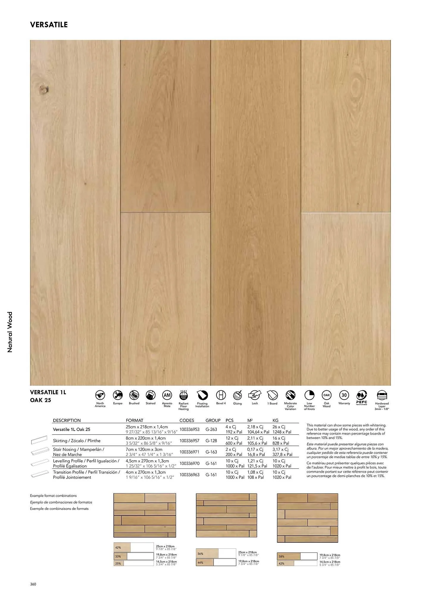 Volantino Porcelanosa da 9 aprile a 28 dicembre di 2024 - Pagina del volantino 370
