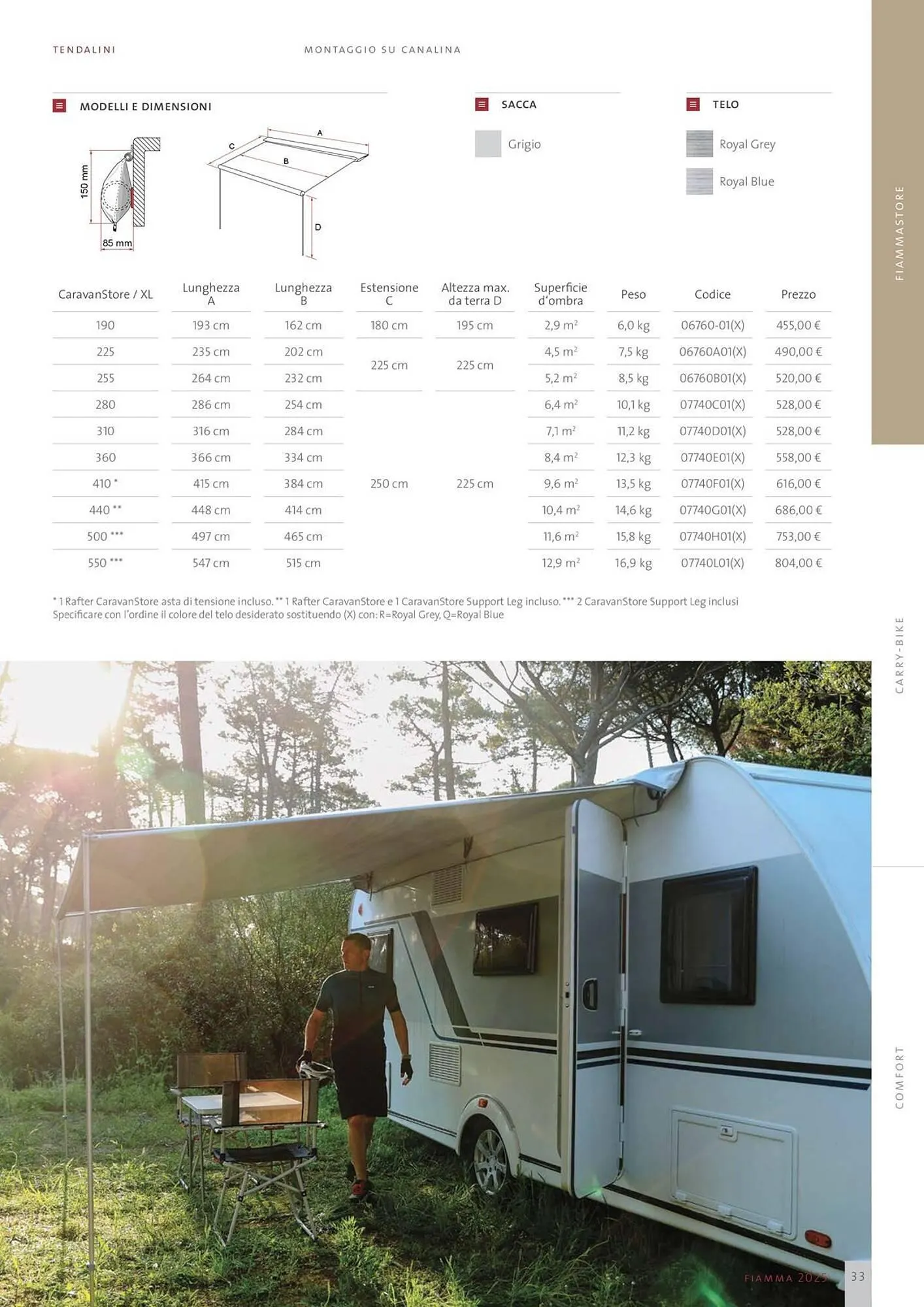 Volantino Fiamma da 14 gennaio a 31 dicembre di 2025 - Pagina del volantino 33