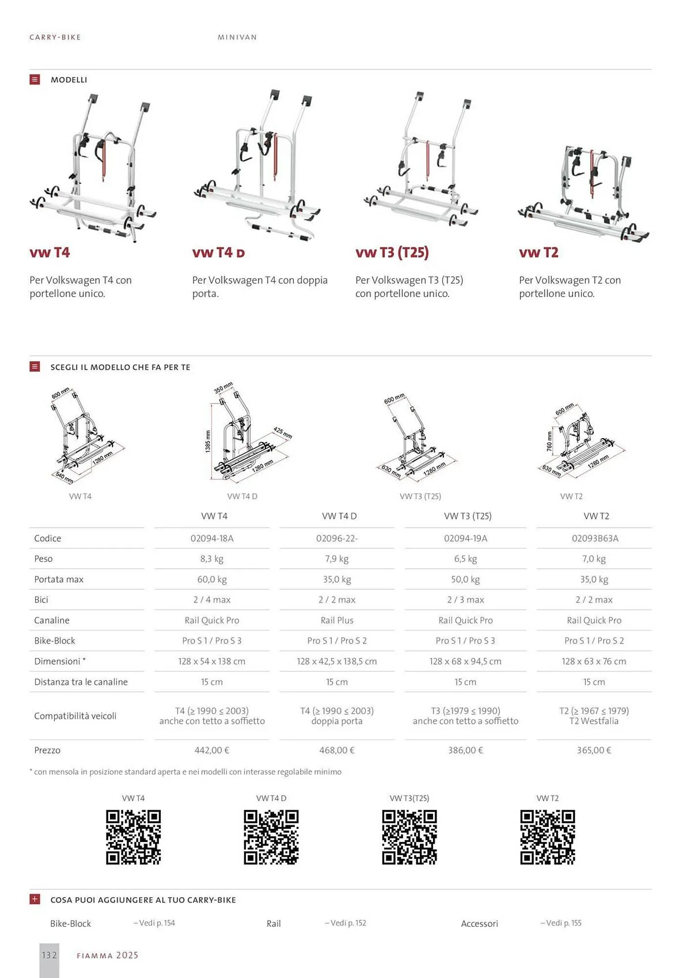 Volantino Fiamma da 14 gennaio a 31 dicembre di 2025 - Pagina del volantino 132