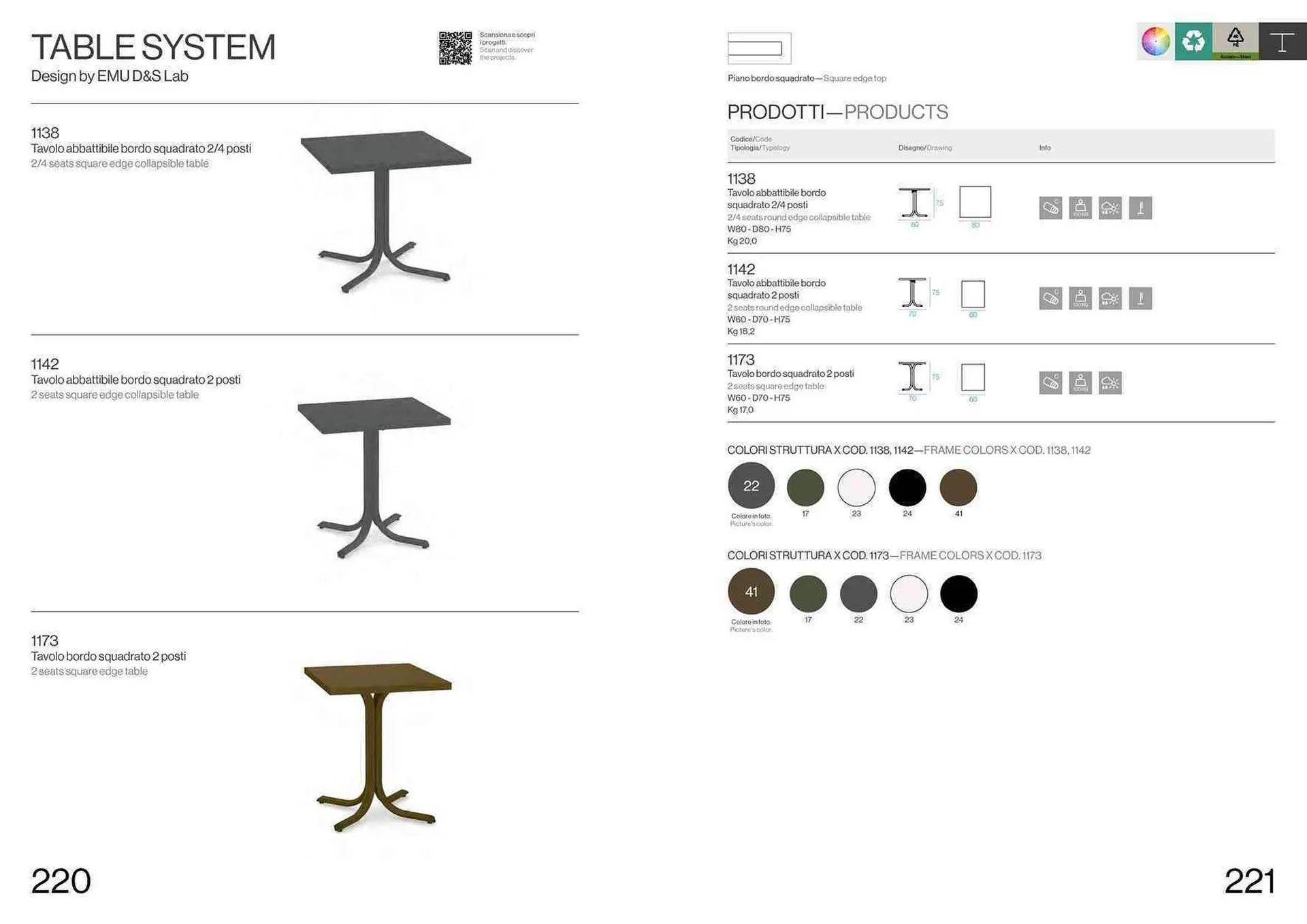 Volantino Emu da 22 settembre a 31 dicembre di 2024 - Pagina del volantino 112