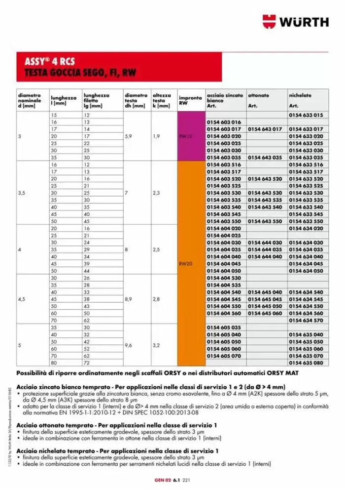 Catalogo generale da 29 aprile a 31 dicembre di 2025 - Pagina del volantino 964