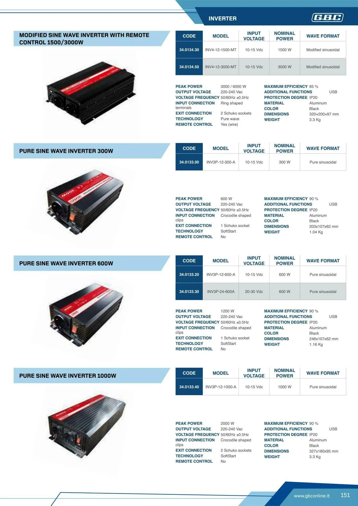GBC Volantino attuale da 17 ottobre a 31 ottobre di 2025 - Pagina del volantino 151