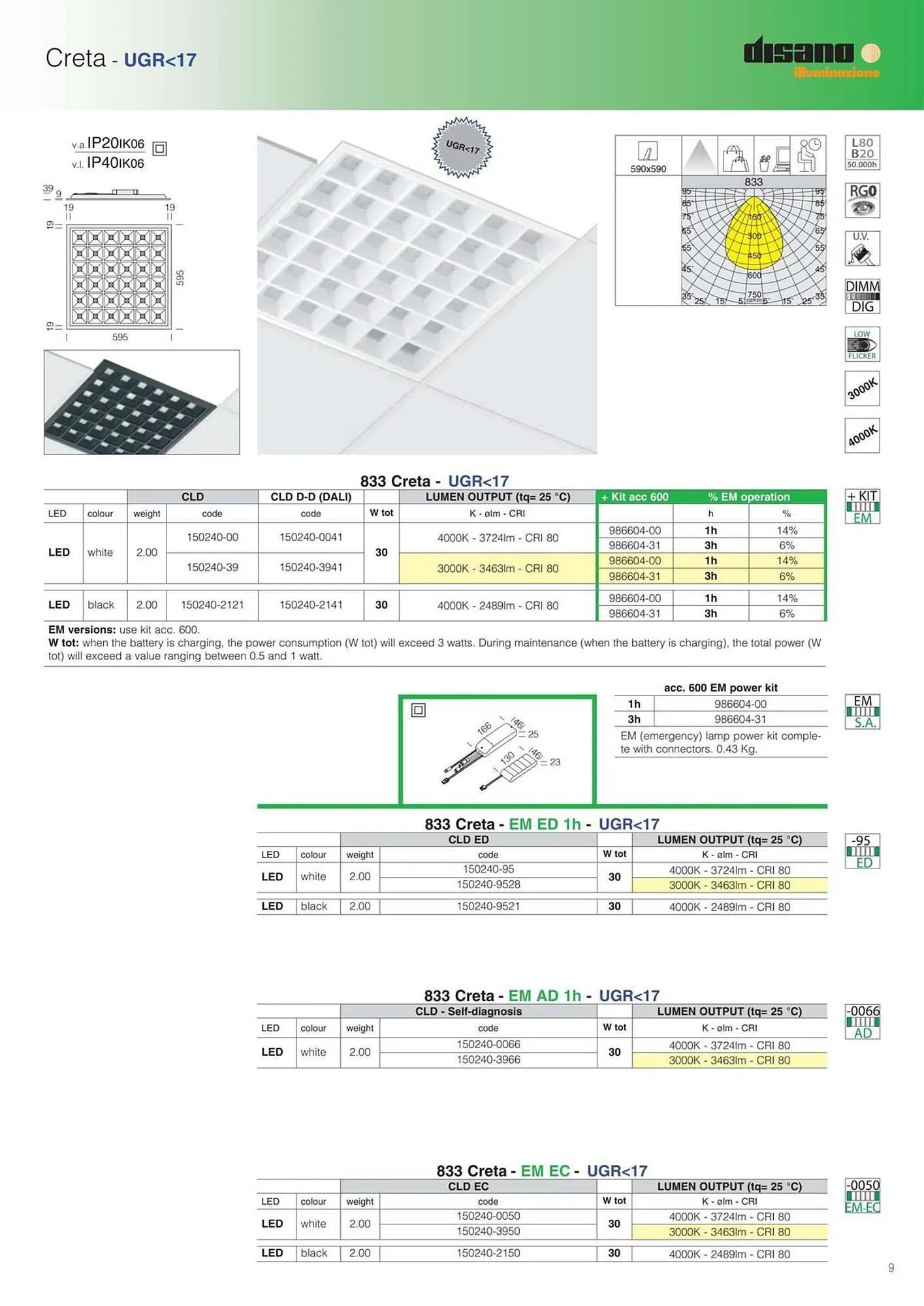 Volantino Disano da 17 maggio a 26 aprile di 2025 - Pagina del volantino 9