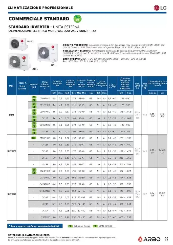 Catalogo Climatizzazione 2025 da 1 gennaio a 31 dicembre di 2025 - Pagina del volantino 29