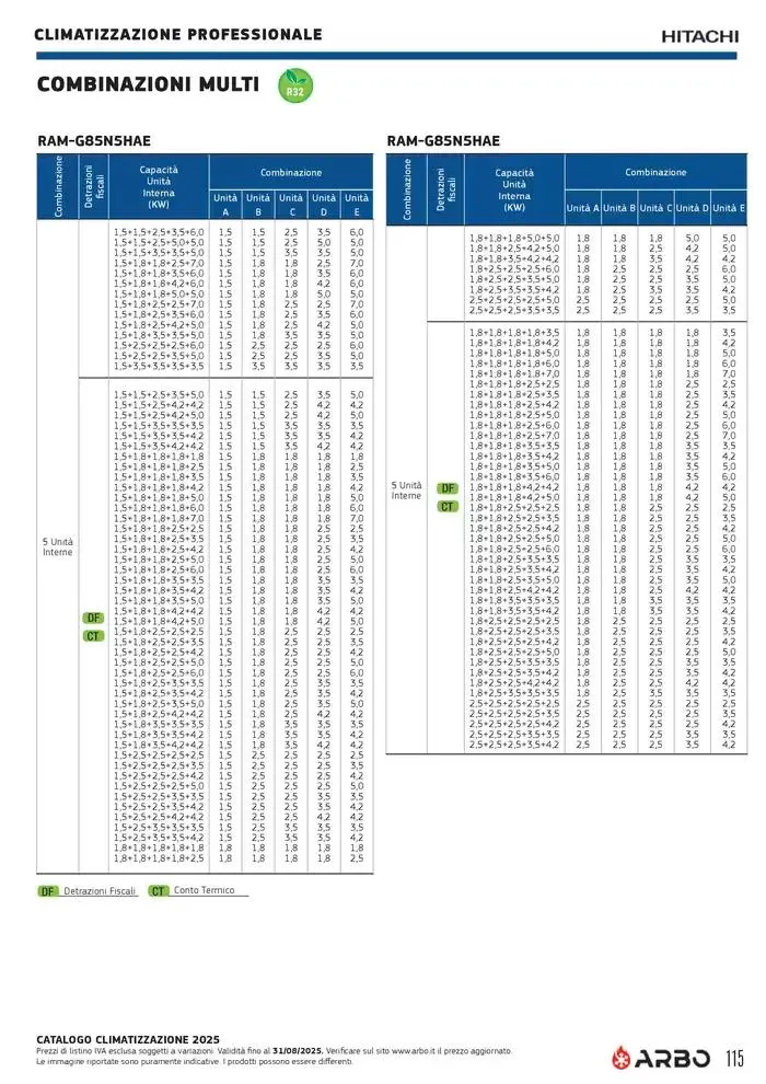 Catalogo Climatizzazione 2025 da 1 gennaio a 31 dicembre di 2025 - Pagina del volantino 115