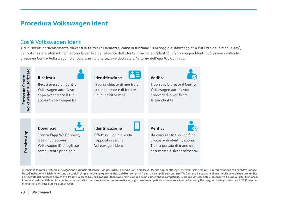 We connect da 25 agosto a 31 gennaio di 2028 - Pagina del volantino 20
