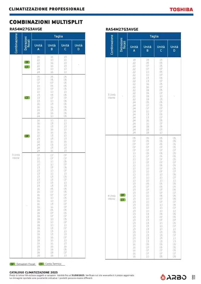 Catalogo Climatizzazione 2025 da 1 gennaio a 31 dicembre di 2025 - Pagina del volantino 81