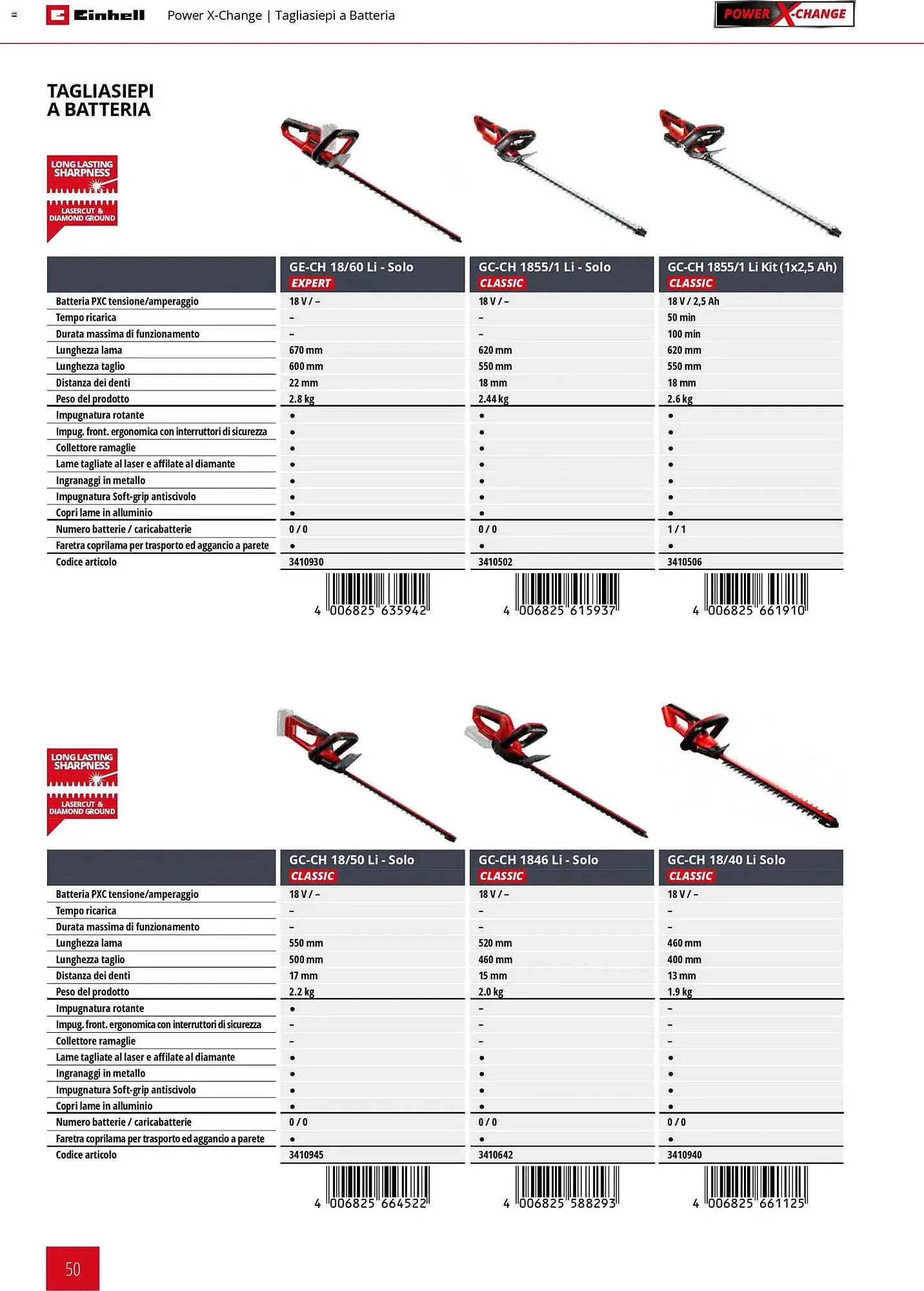 Volantino Einhell da 2 marzo a 30 settembre di 2026 - Pagina del volantino 52