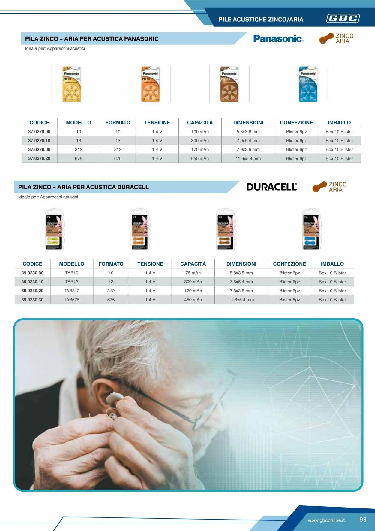 GBC Volantino attuale da 19 maggio a 2 giugno di 2025 - Pagina del volantino 93