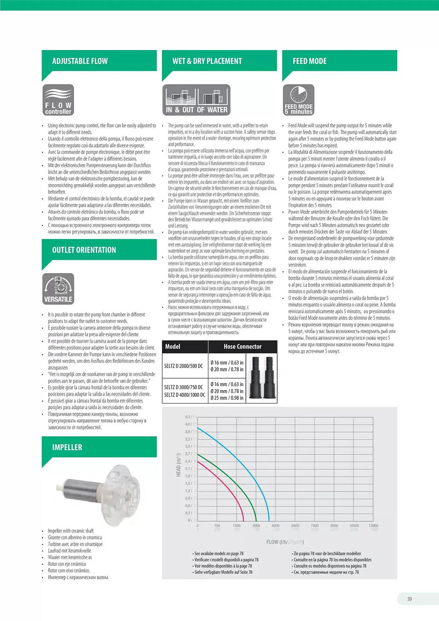 Volantino Ferplast da 13 dicembre a 31 dicembre di 2026 - Pagina del volantino 60