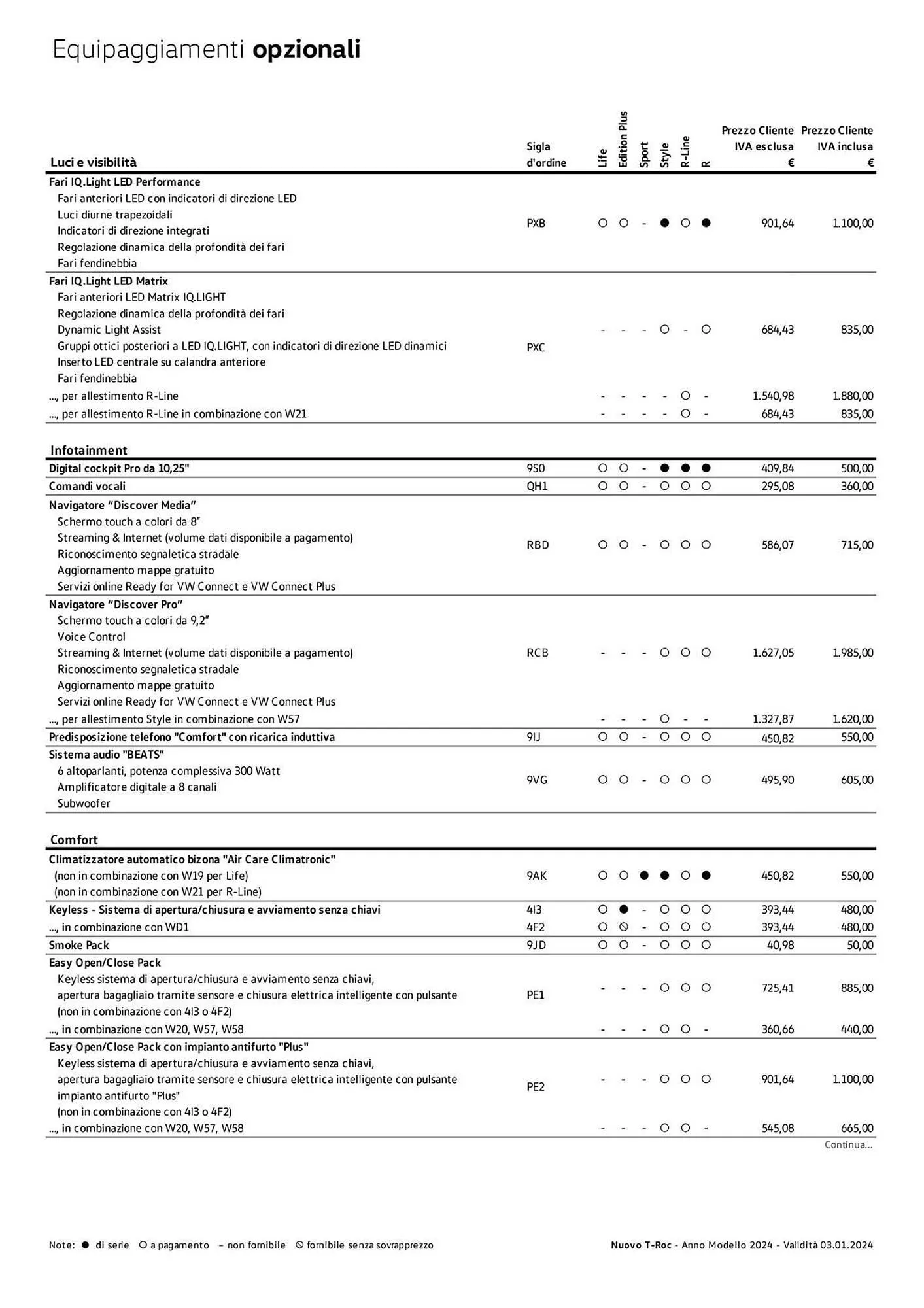 Volantino Volkswagen da 6 febbraio a 31 dicembre di 2024 - Pagina del volantino 67