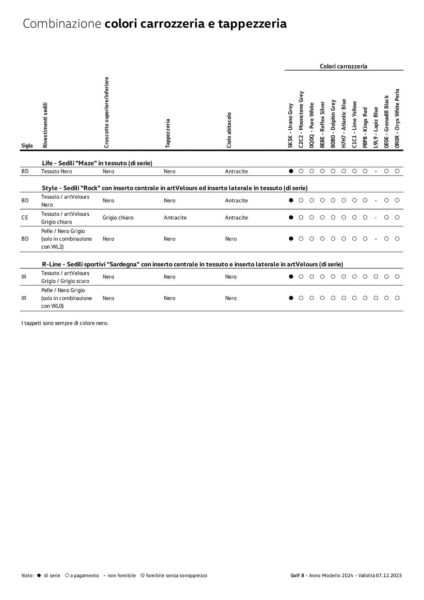 Volantino Volkswagen Golf 8, Golf 8 eTSI, Golf 8 eHybrid e Golf 8 TGI da 3 gennaio a 4 gennaio di 2025 - Pagina del volantino 8