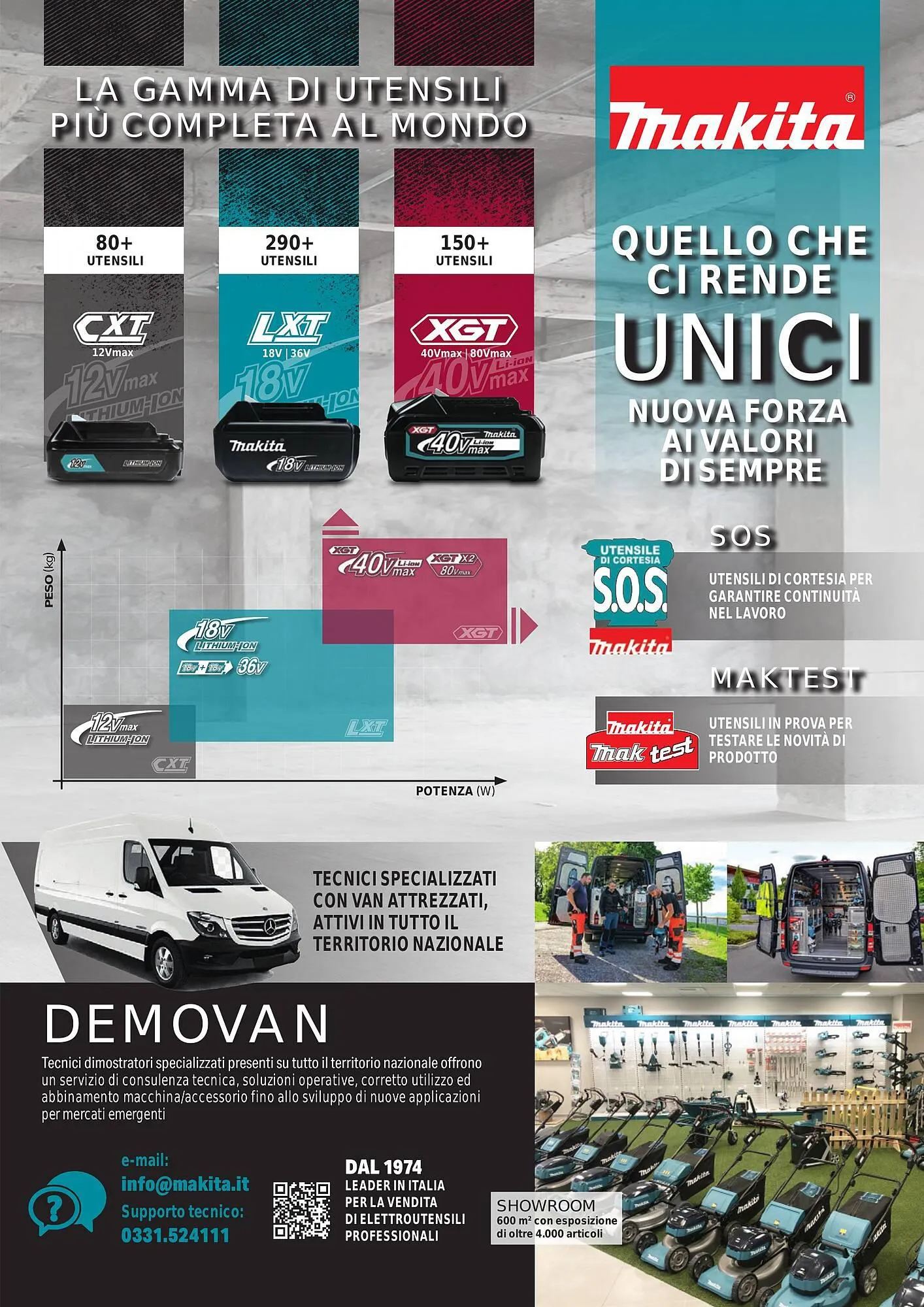 Volantino Makita da 1 ottobre a 31 marzo di 2024 - Pagina del volantino 3