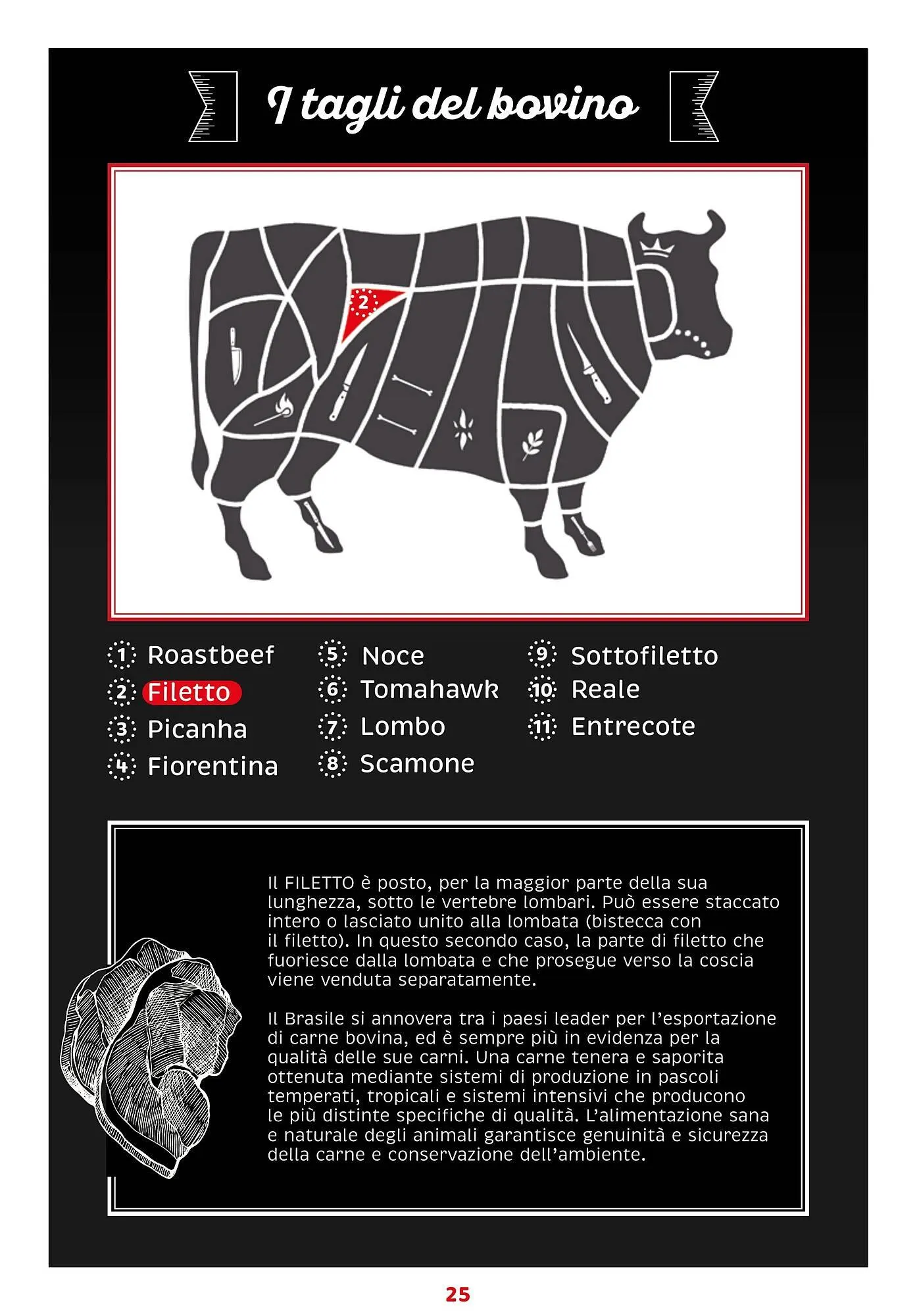 Volantino Docks Market da 13 marzo a 31 dicembre di 2025 - Pagina del volantino 25