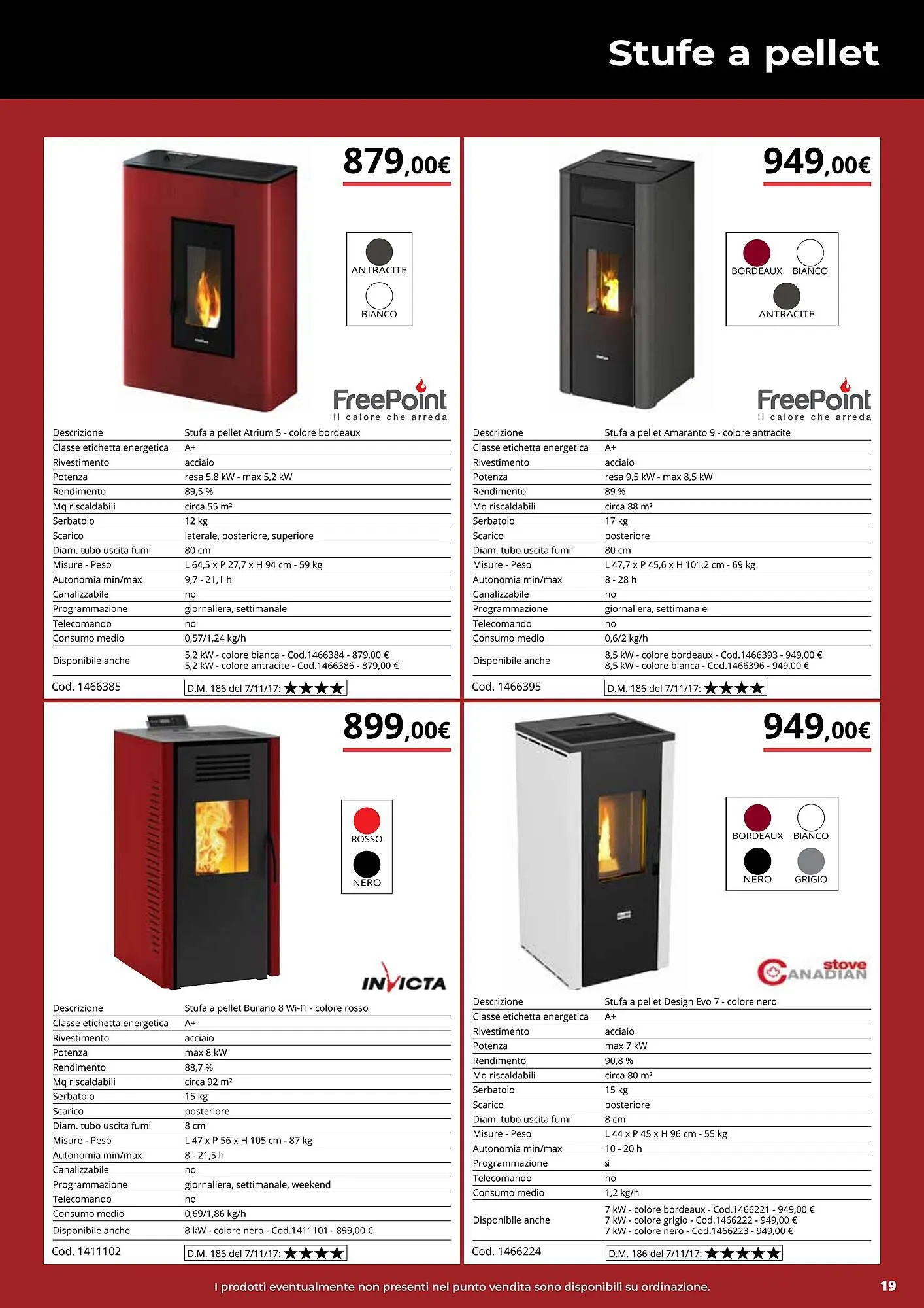 Volantino Brico Io da 28 novembre a 30 dicembre di 2023 - Pagina del volantino 19