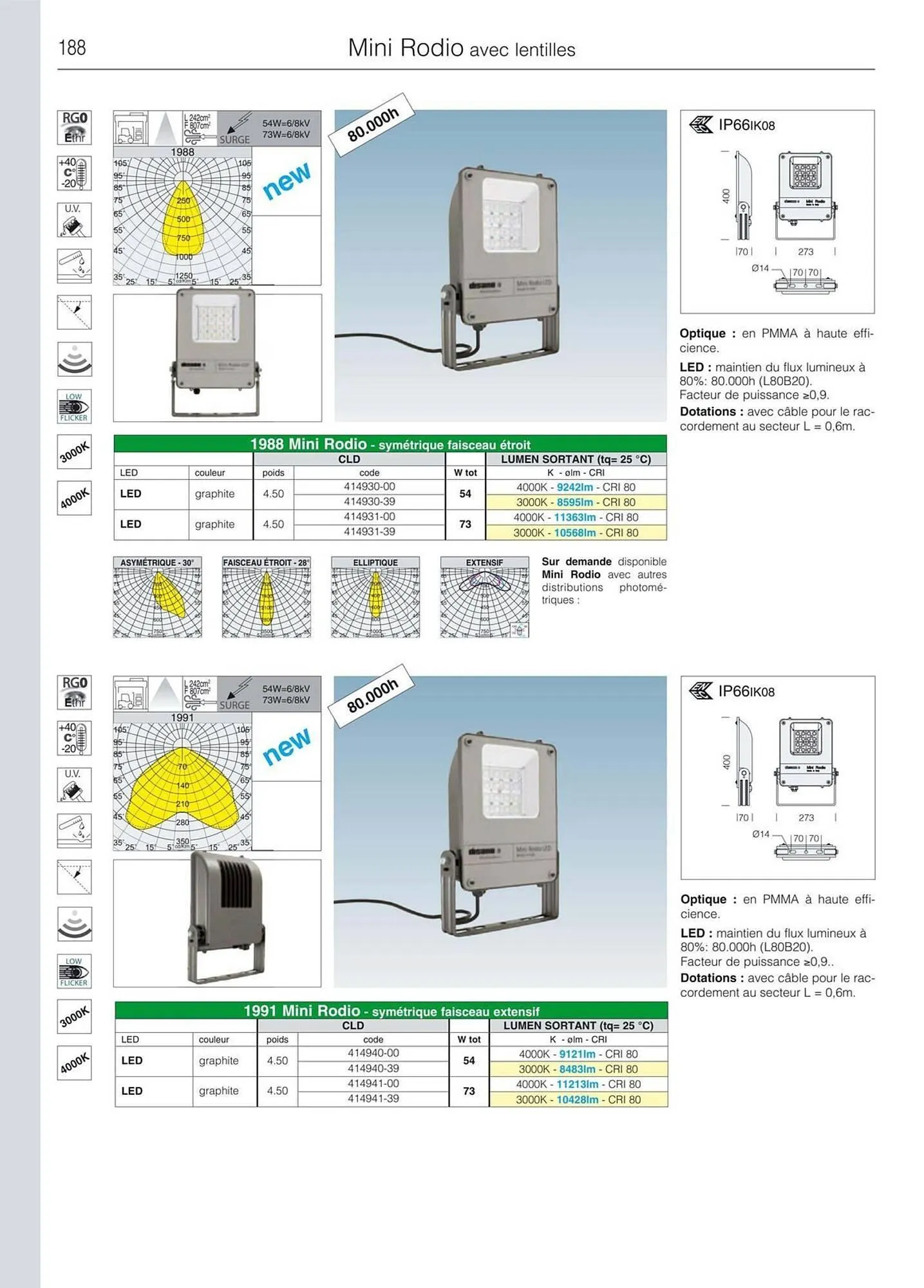 Volantino Disano da 8 marzo a 26 aprile di 2025 - Pagina del volantino 216