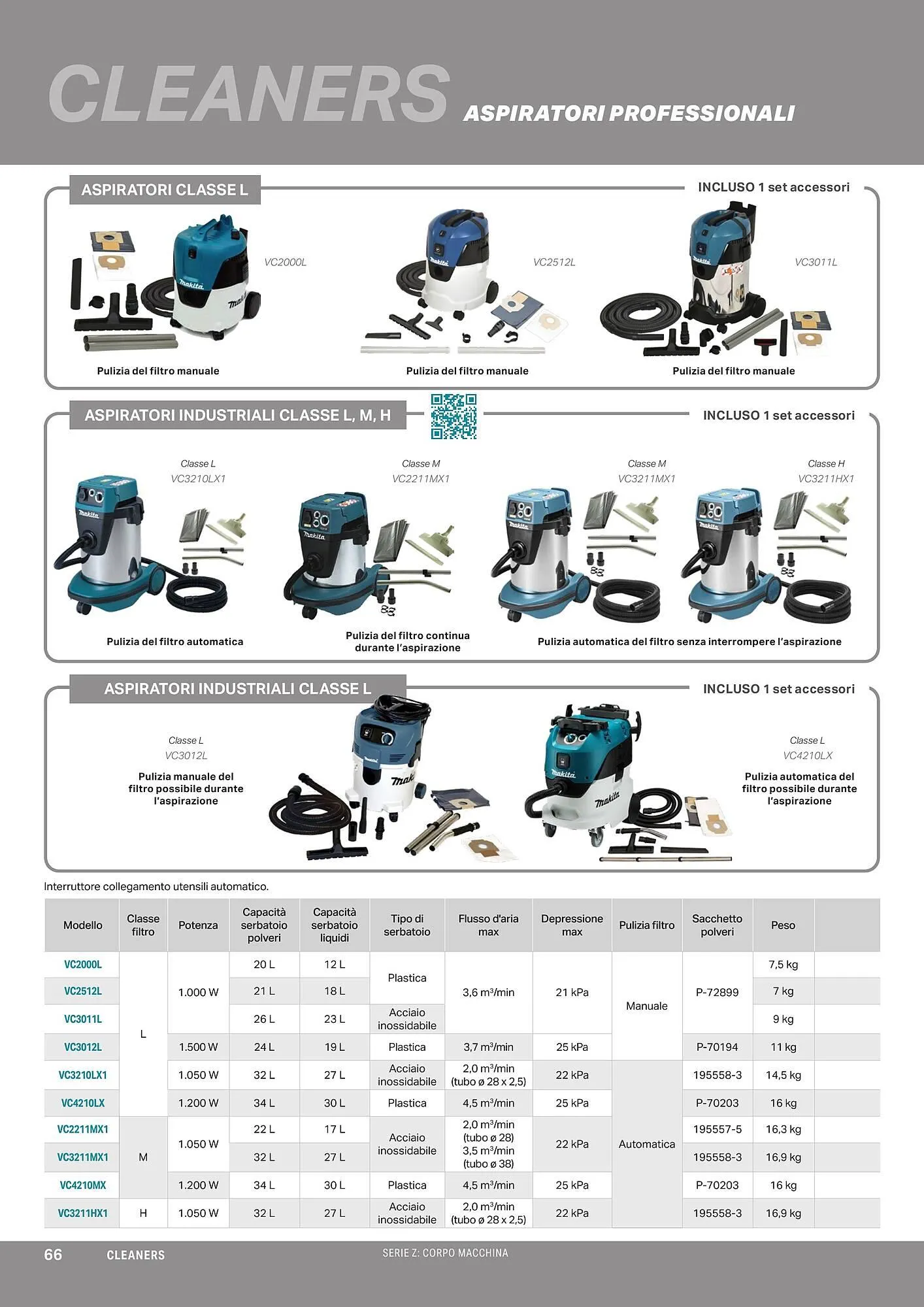 Volantino Makita da 1 aprile a 1 ottobre di 2024 - Pagina del volantino 68
