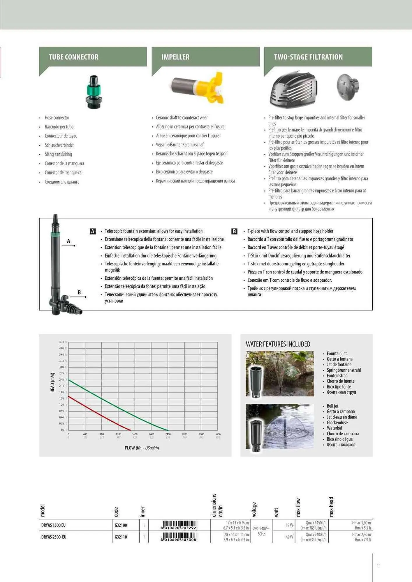 Volantino Ferplast da 12 maggio a 31 dicembre di 2024 - Pagina del volantino 11