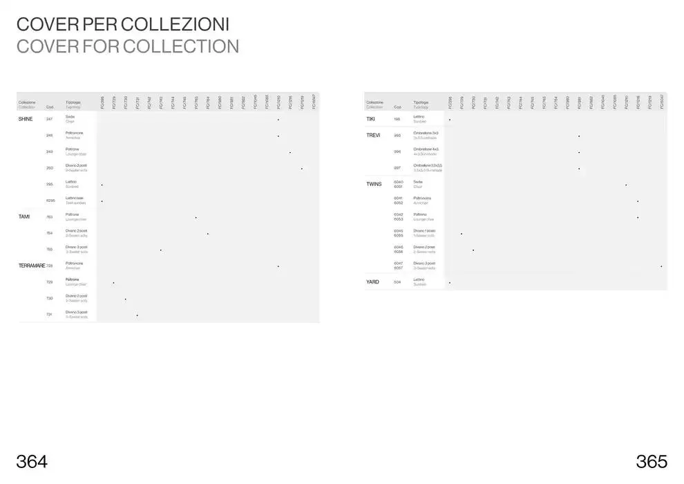 Professional book  da 14 febbraio a 31 dicembre di 2025 - Pagina del volantino 184