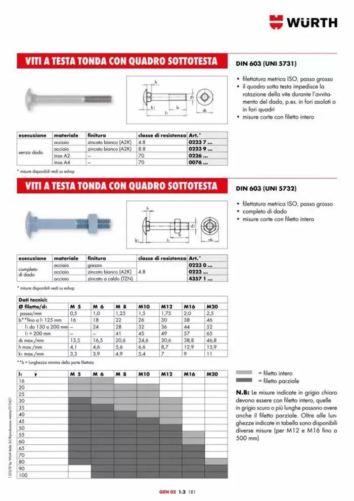 Catalogo generale da 29 aprile a 31 dicembre di 2025 - Pagina del volantino 731