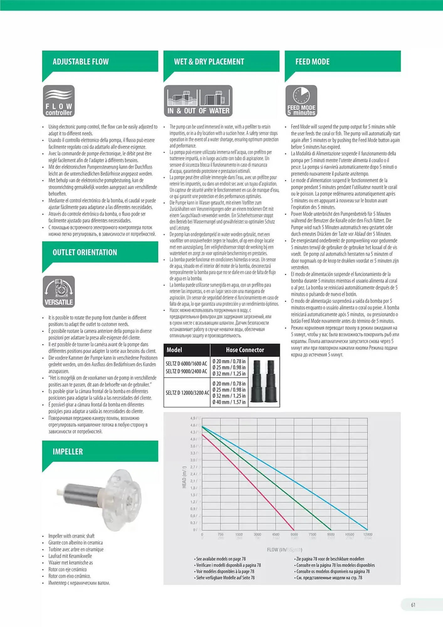 Volantino Ferplast da 13 dicembre a 31 dicembre di 2026 - Pagina del volantino 62