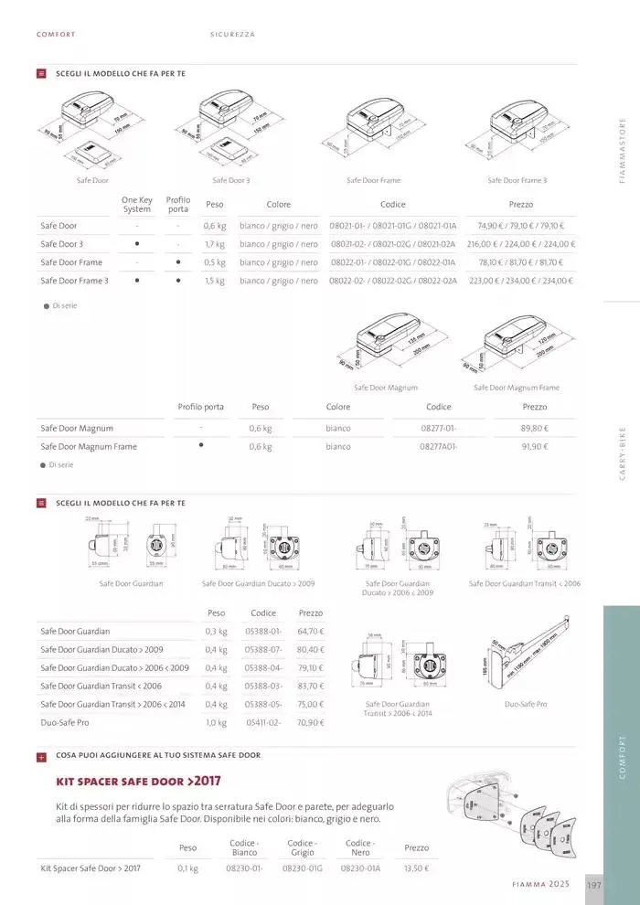 Catalogo Prodotti 2025 da 14 gennaio a 31 dicembre di 2025 - Pagina del volantino 197