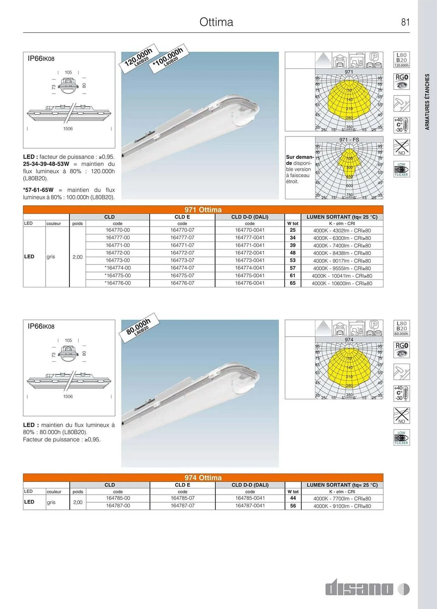 Volantino Disano da 8 marzo a 26 aprile di 2025 - Pagina del volantino 109