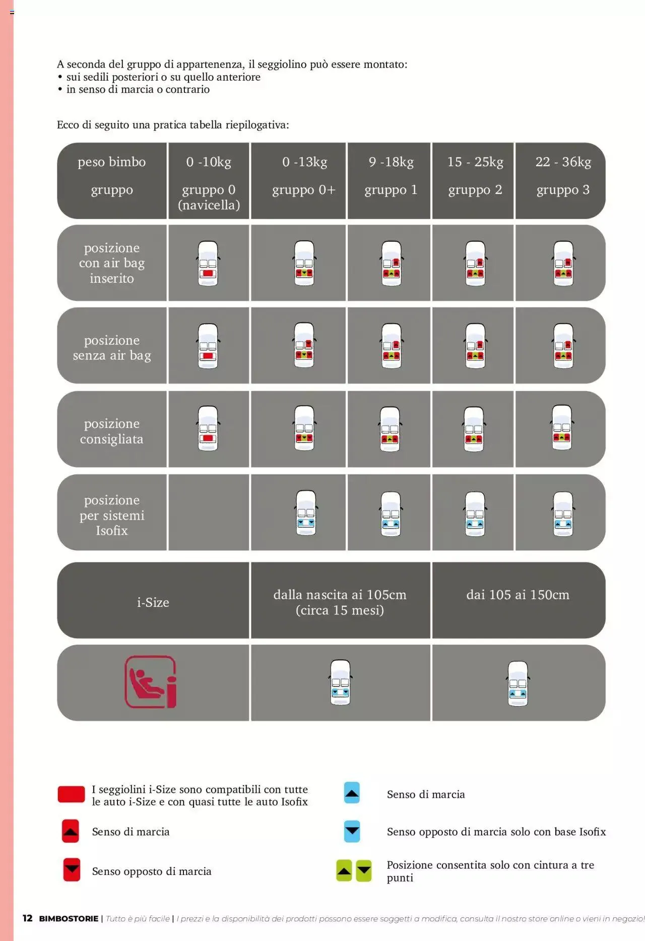 Bimbo store - Catalogo - Numero 3 da 3 gennaio a 31 gennaio di 2024 - Pagina del volantino 12