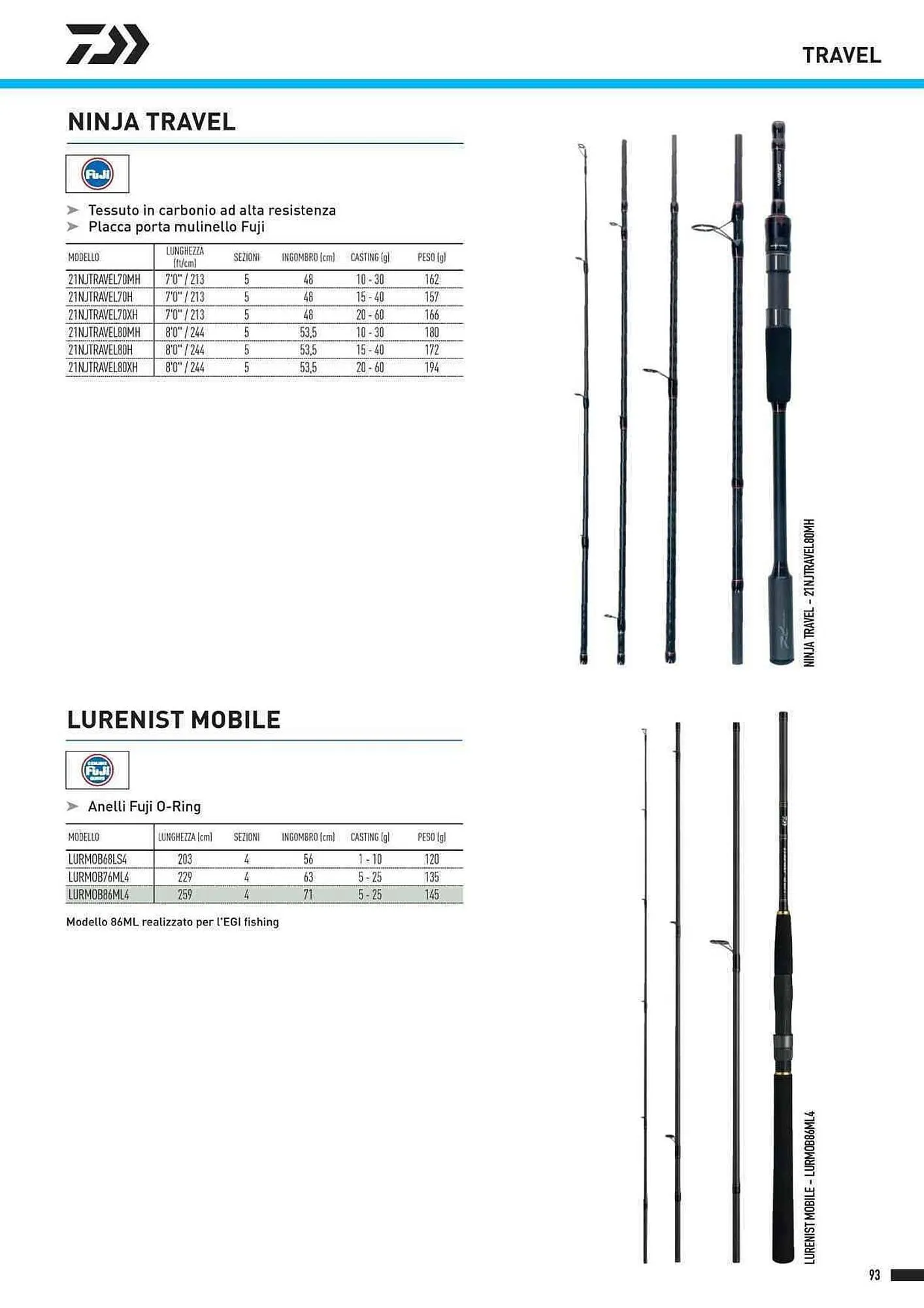 Volantino Daiwa da 4 febbraio a 31 dicembre di 2025 - Pagina del volantino 95