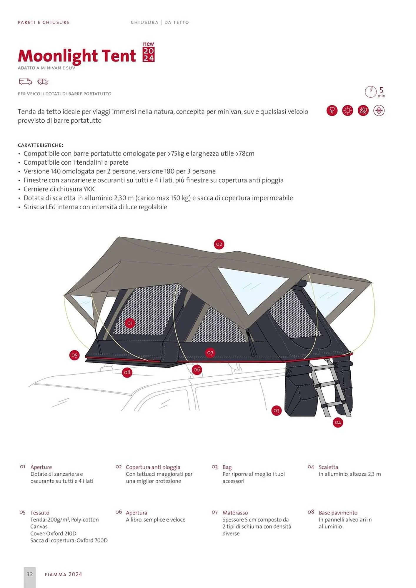 Volantino Fiamma da 1 febbraio a 29 febbraio di 2024 - Pagina del volantino 32