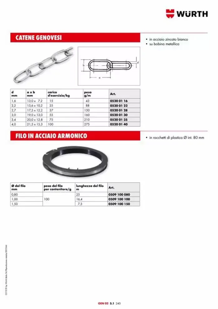 Catalogo generale da 29 aprile a 31 dicembre di 2025 - Pagina del volantino 922