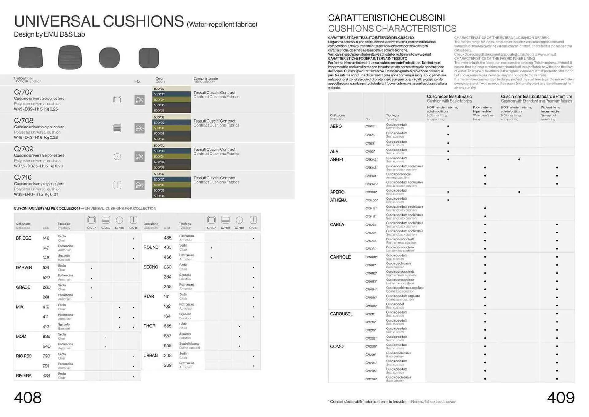 Volantino Emu da 22 settembre a 31 dicembre di 2024 - Pagina del volantino 206