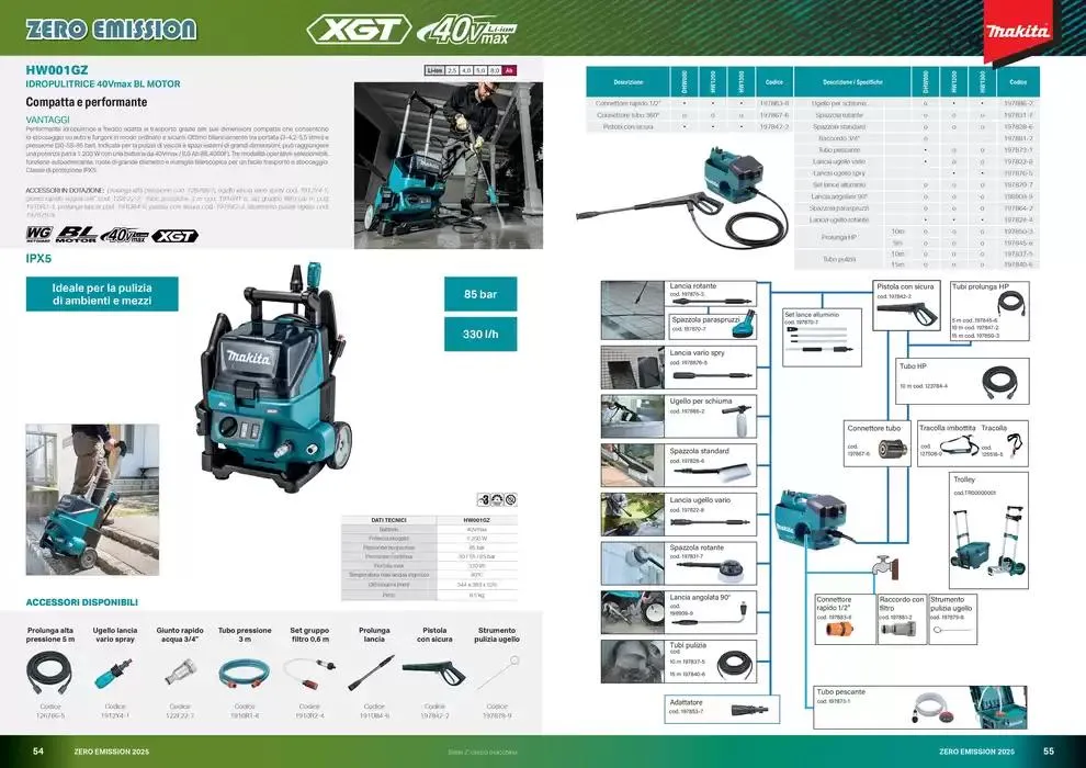 Zero emission 2025 da 10 marzo a 31 dicembre di 2025 - Pagina del volantino 28
