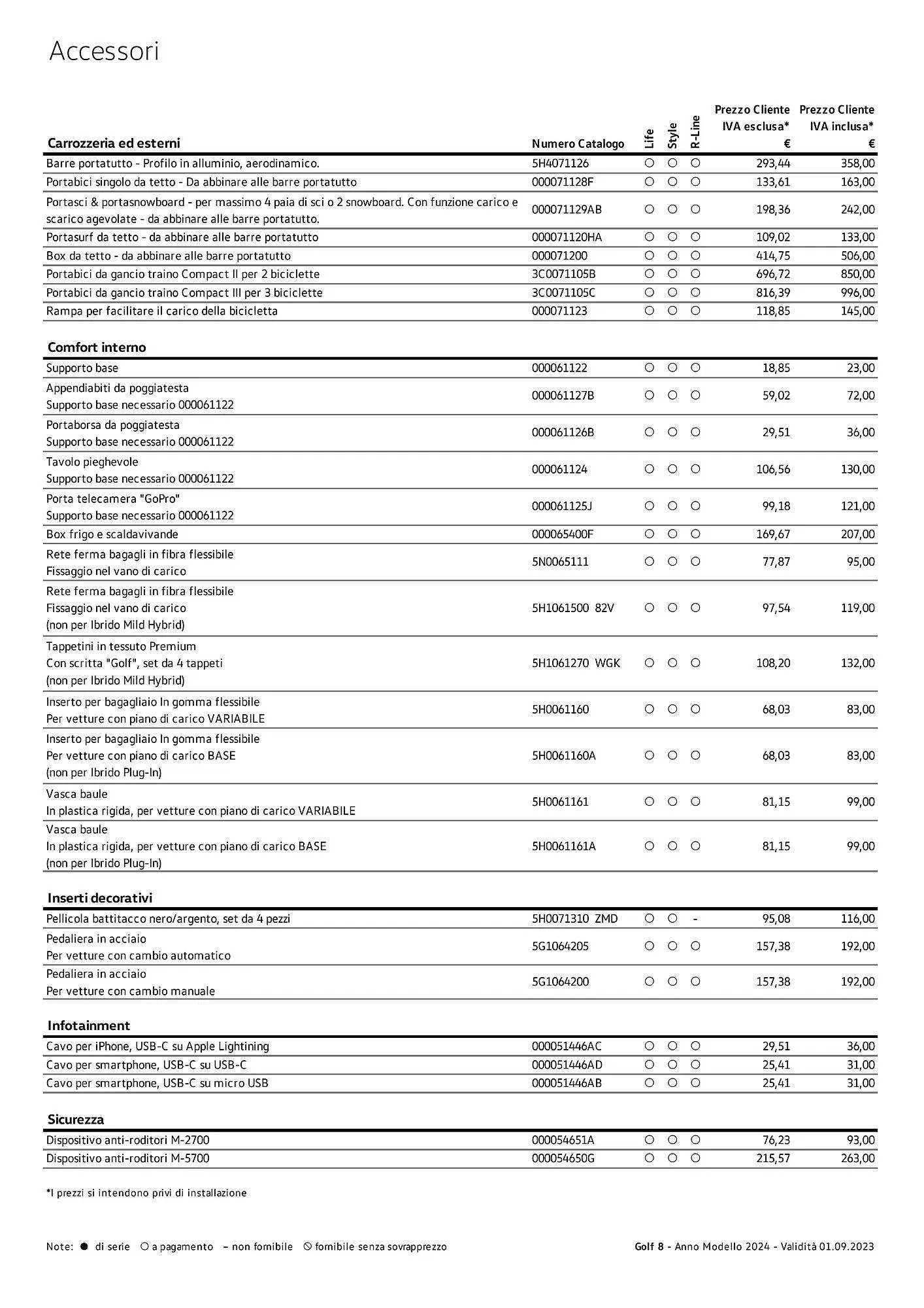 Volantino Volkswagen Golf 8, Golf 8 eTSI, Golf 8 eHybrid e Golf 8 TGI da 3 gennaio a 4 gennaio di 2025 - Pagina del volantino 14