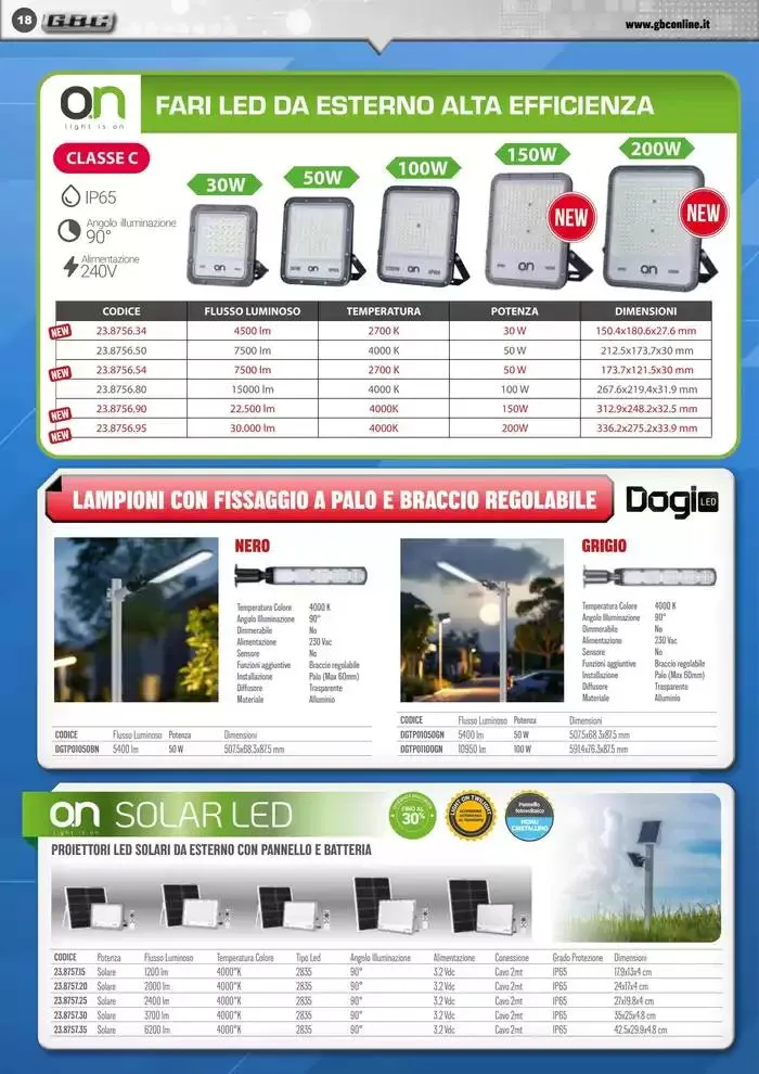 Smart Book da 7 marzo a 31 maggio di 2025 - Pagina del volantino 18