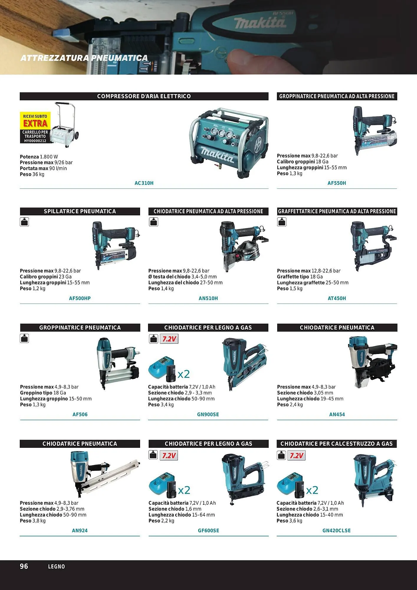 Volantino Makita da 1 ottobre a 31 marzo di 2024 - Pagina del volantino 98