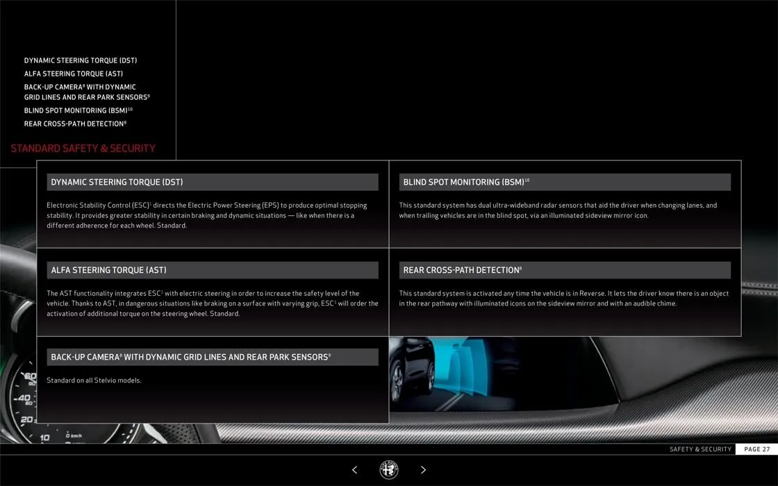 Stelvio 2022 da 22 luglio a 31 gennaio di 2028 - Pagina del volantino 27