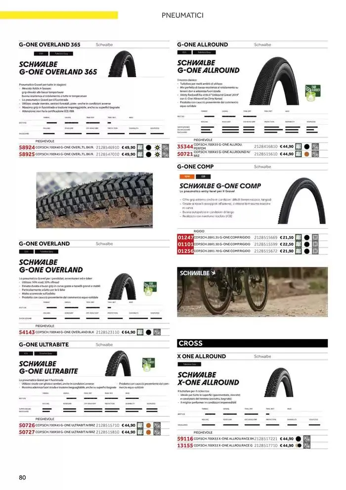 Catalogo AM 2025 da 17 gennaio a 31 dicembre di 2025 - Pagina del volantino 88