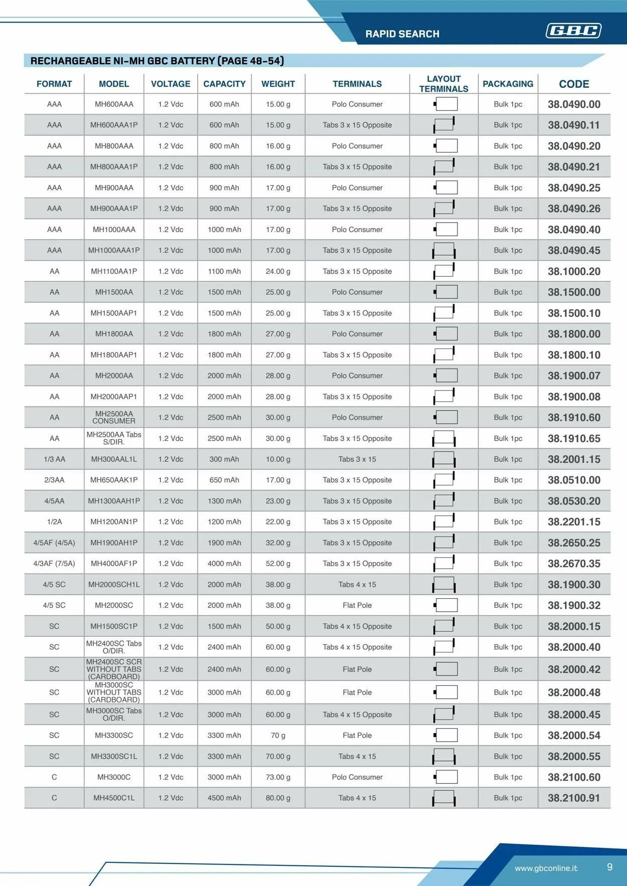 GBC Volantino attuale da 17 ottobre a 31 ottobre di 2025 - Pagina del volantino 9